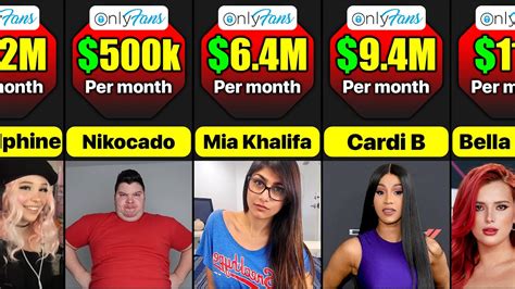 biggest onlyfans earners|Top 3 OnlyFans stars earning the most in 2024